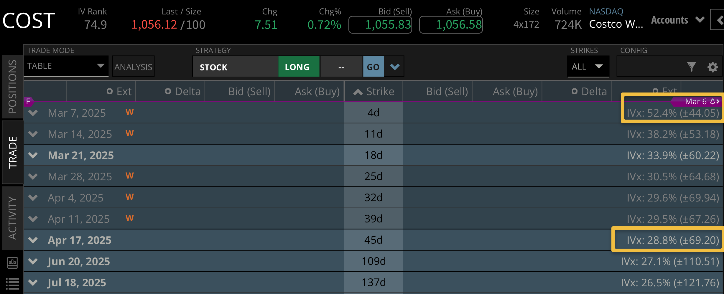 Costco (COST) Earnings: Can a Potential Stock Split Boost Price? | tastylive
