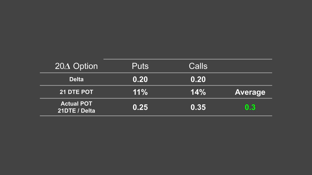 POT at 21 DTE and the delta