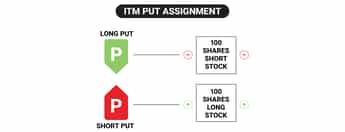 Put Option Definition: How it Works & How to Trade it | tastylive