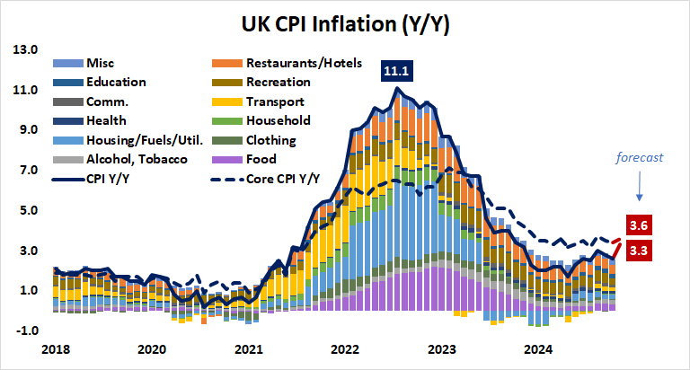 UK CPI Inflation (Y:Y).png