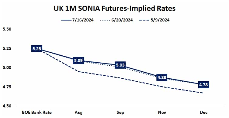 UK 1M SONIA Futures-Implied Rates.png