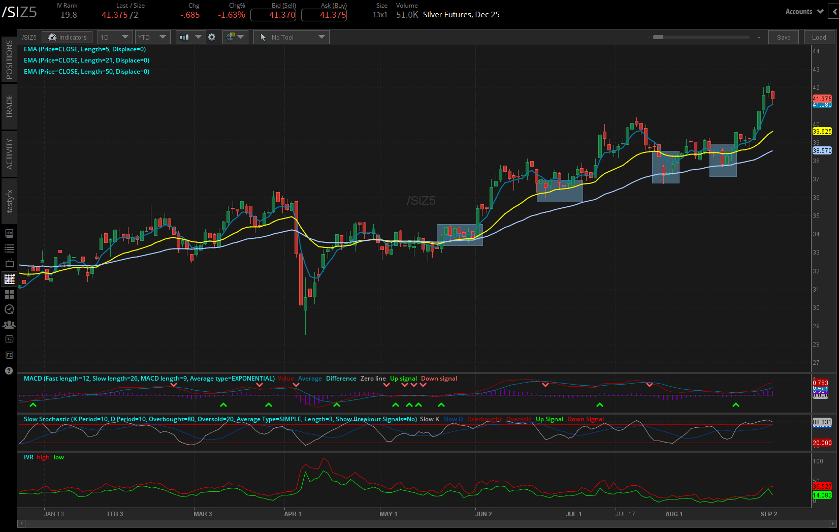 silver /si futures daily chart