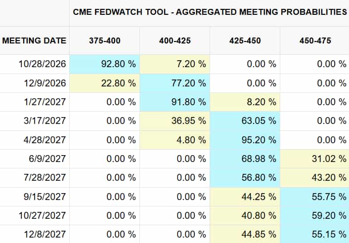 Fed rate hike outlook 2026-2027