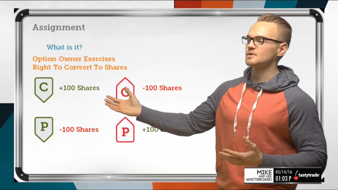 Options | Assignment - Mike And His Whiteboard | tastylive