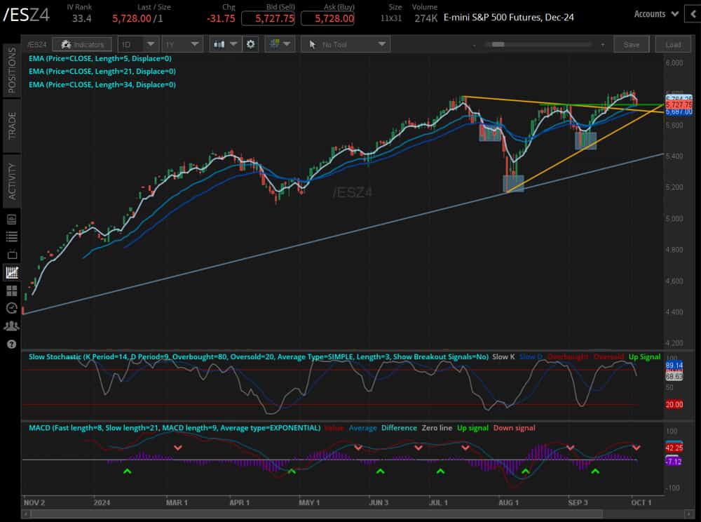 S&P 500 futures (/ESZ4