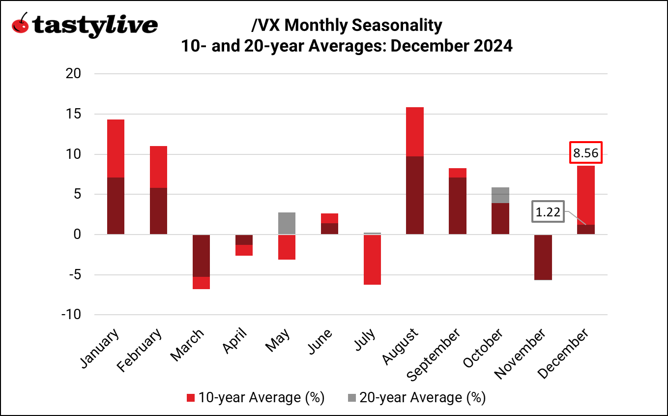120224_Monthly Seasonality_December_VX.png