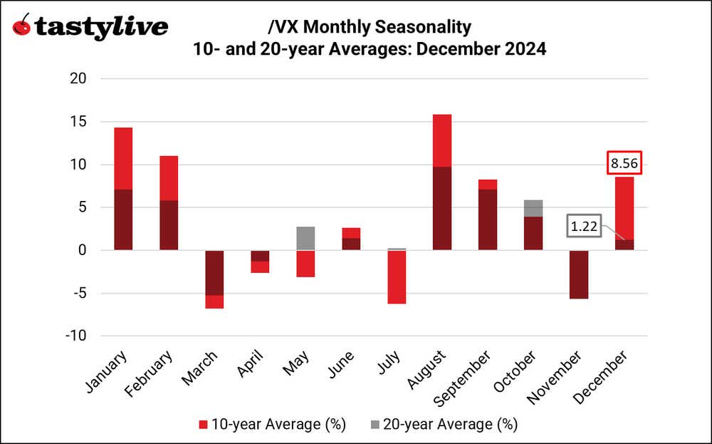 120224_Monthly Seasonality_December_VX.png