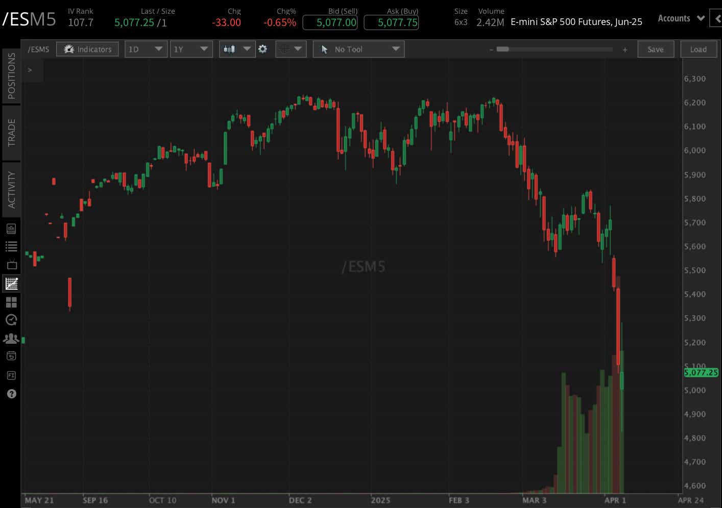 ES YTD 0407.png