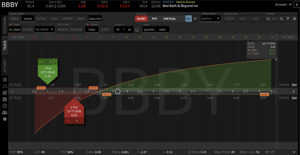 Bed Bath & Beyond stock in plaform