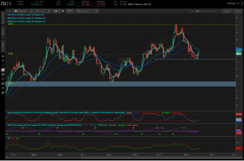 Silver prices (/SIZ4)