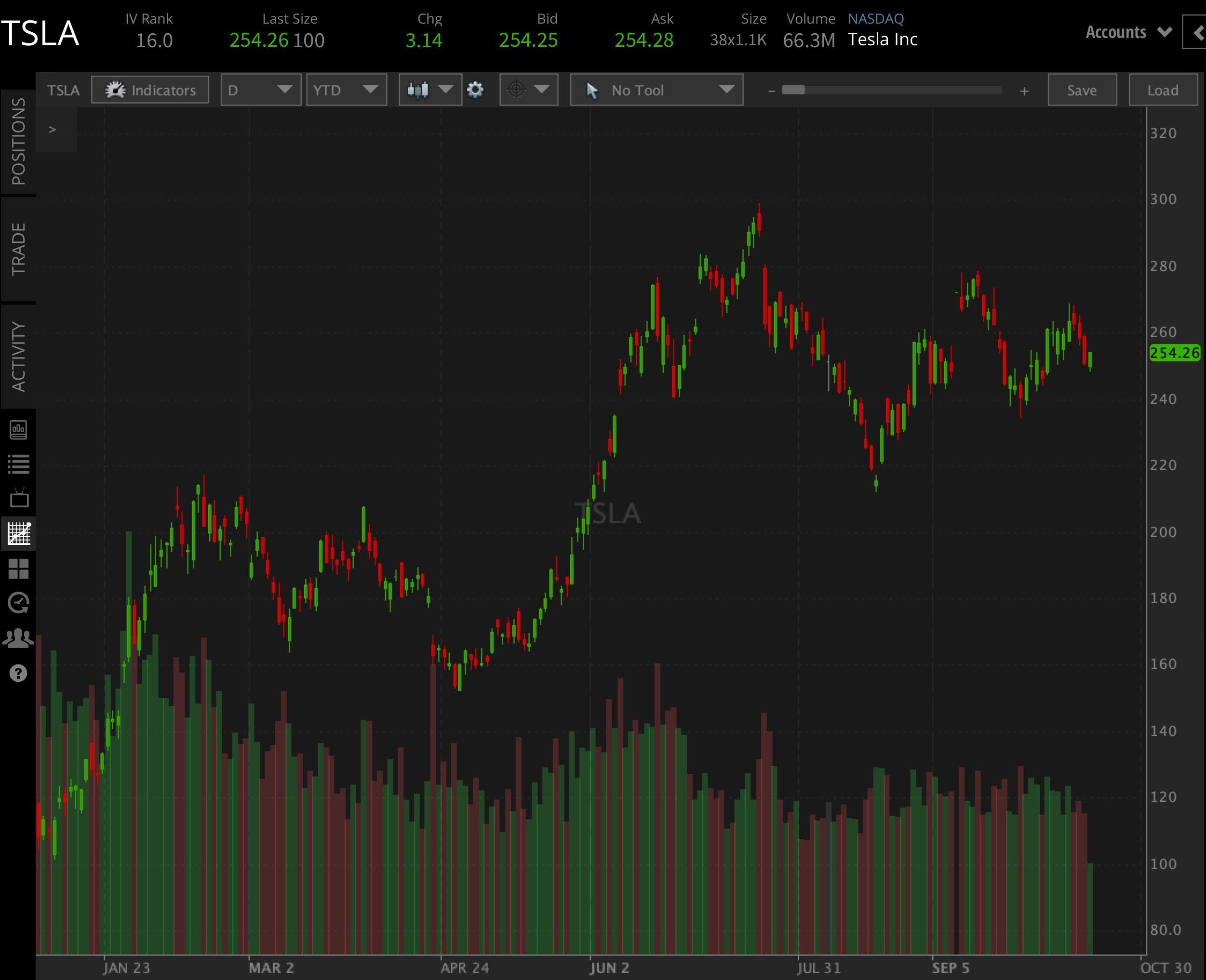 Tesla (TSLA) Q3 Earnings Preview: Can It Beat Expectations? | Tastylive