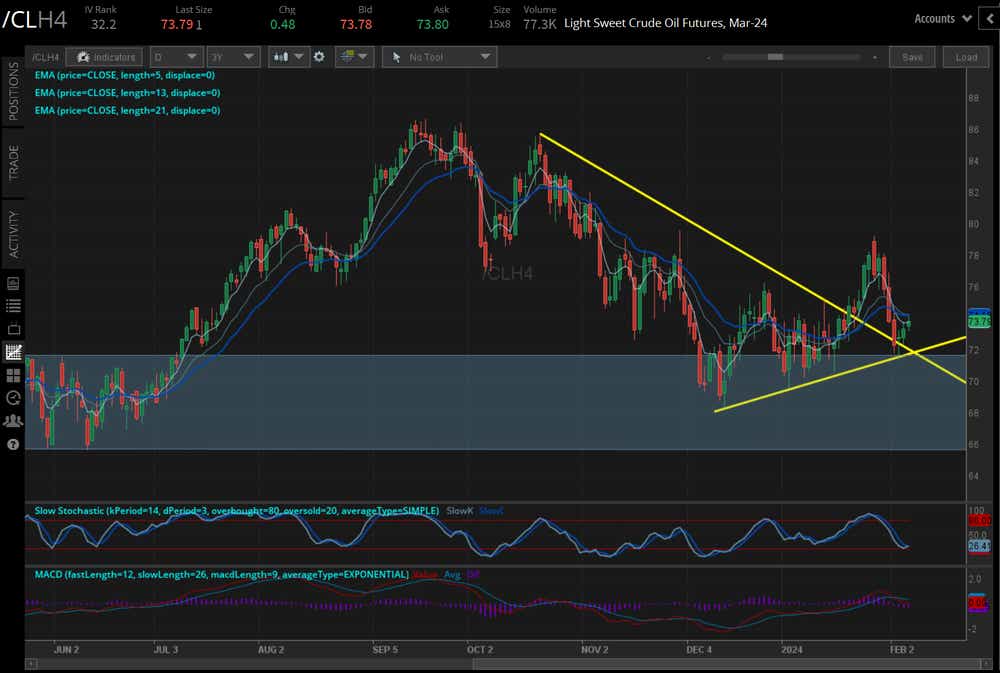 Crude oil prices (/CLH4)