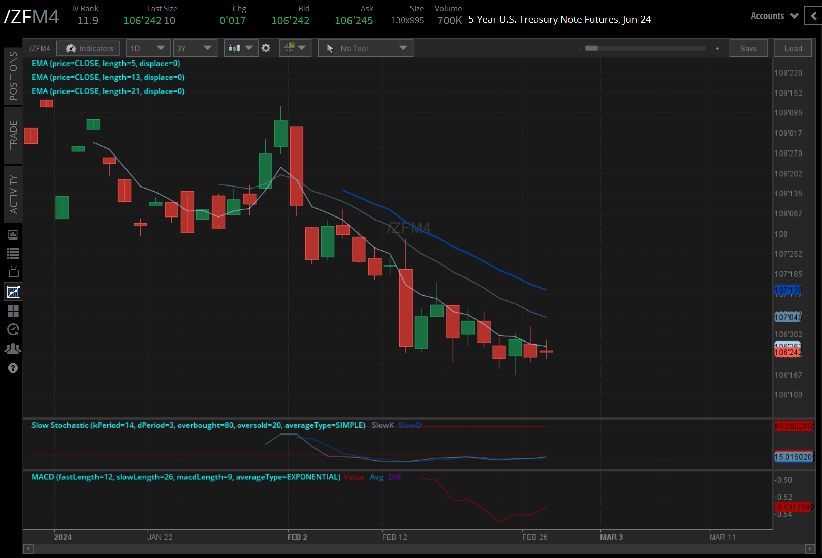 Five-year T-note futures (/ZFH4