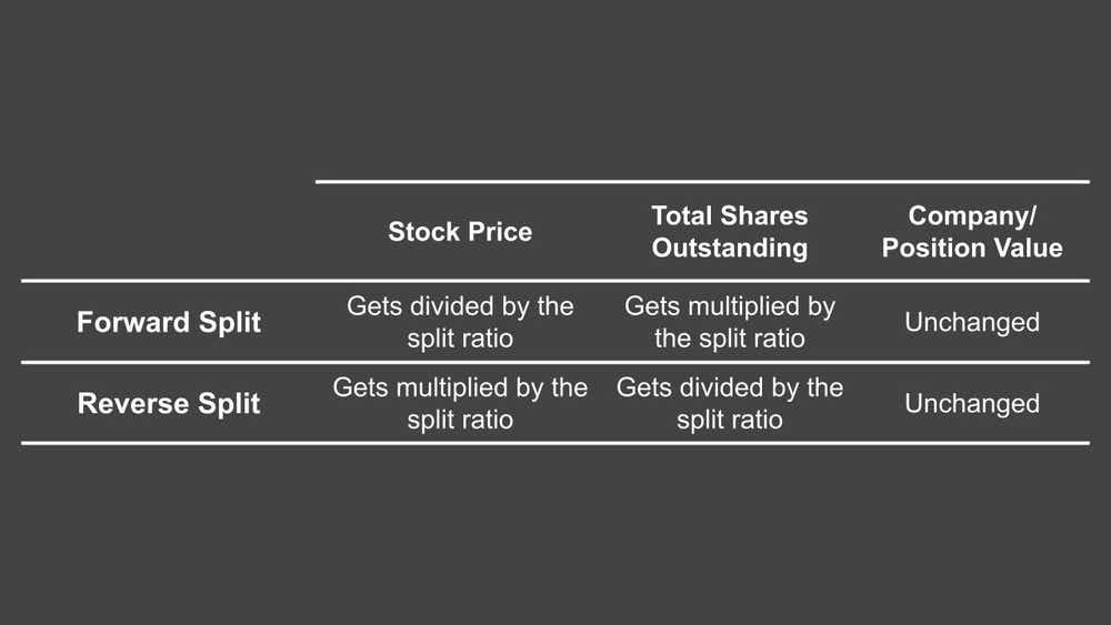 Forward Split Reverse Split.jpg