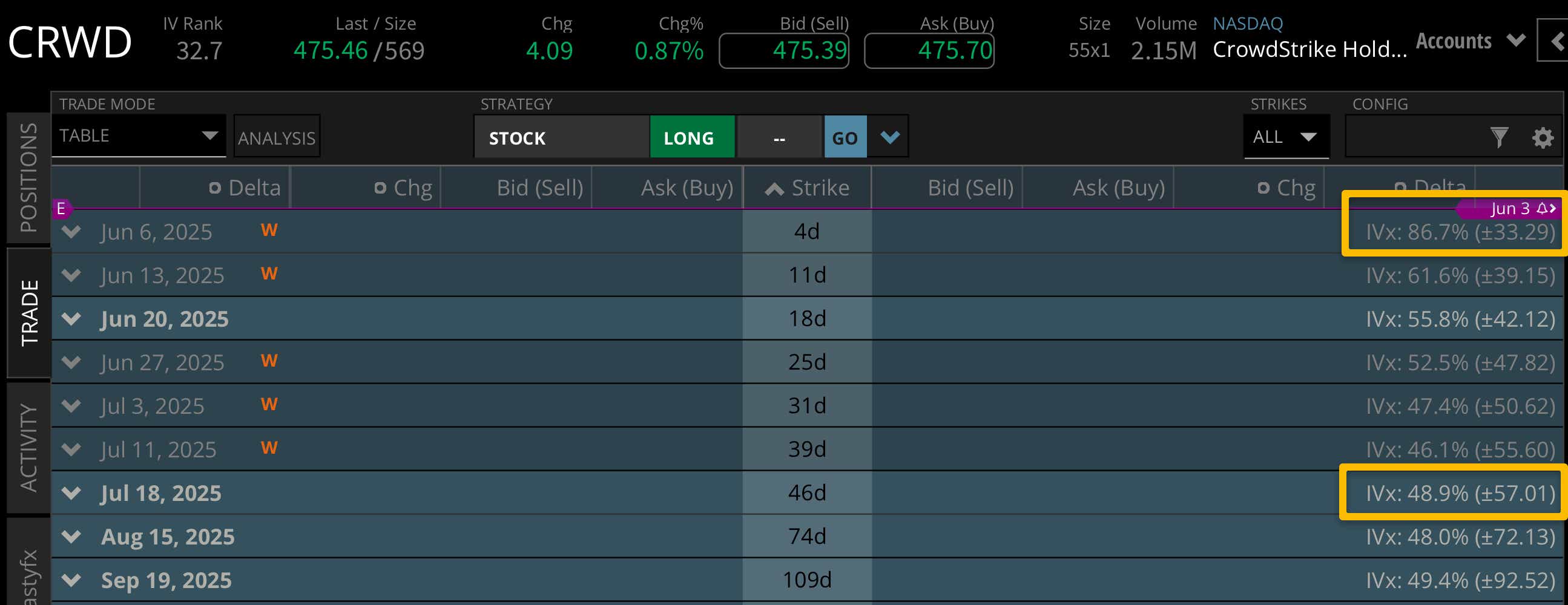 CRWD earnings eatimates