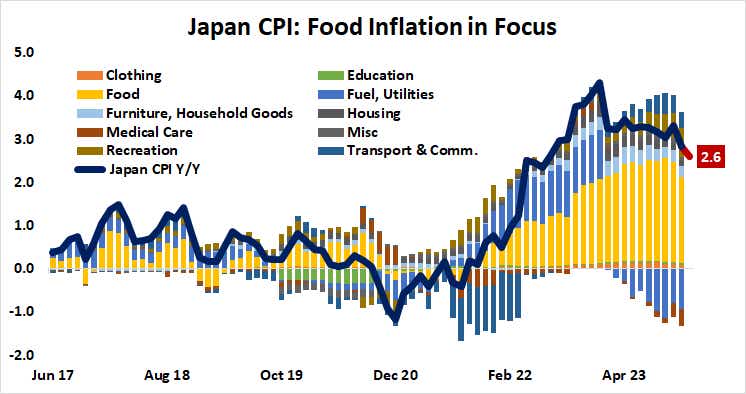 japan cpi