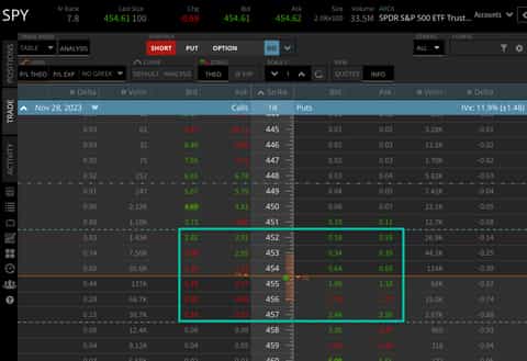 Zero Day Options Graph 0DTE Options: Nasdaq Lists New Zero-Day Commodity Options | tastylive