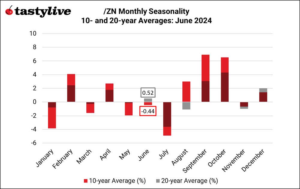 Monthly Seasonality_ZN.png