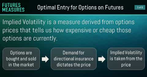 Implied Volatility Explained: IV, HV, and IV Rank in Options Trading ...