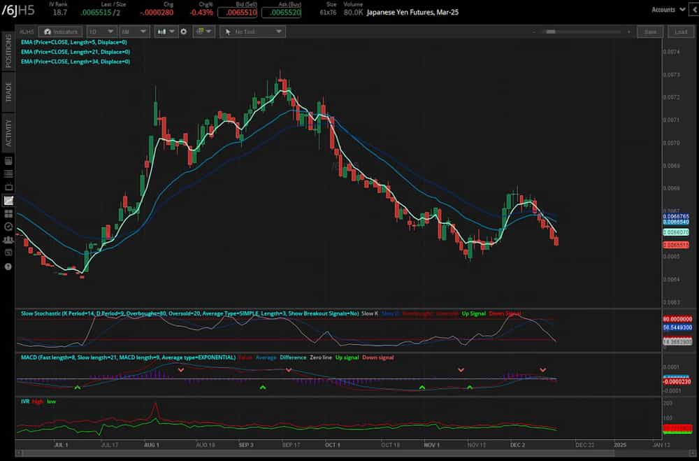 Japanese yen (/6JH5)