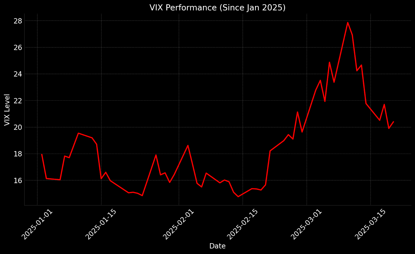 Cboe volatility index (VIX) 