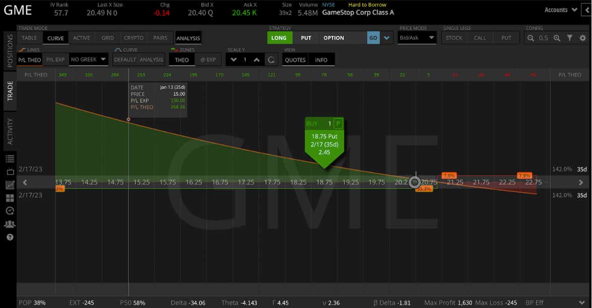 GameStop (GME) stock in platform