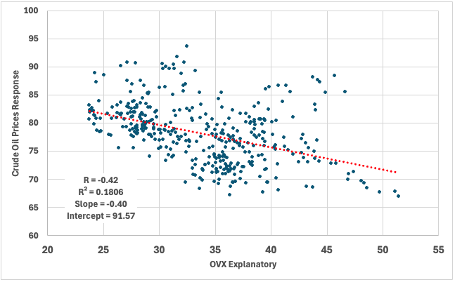 ovx regression.png