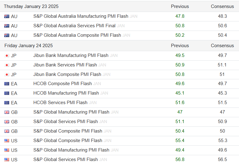 S&P Global PMI