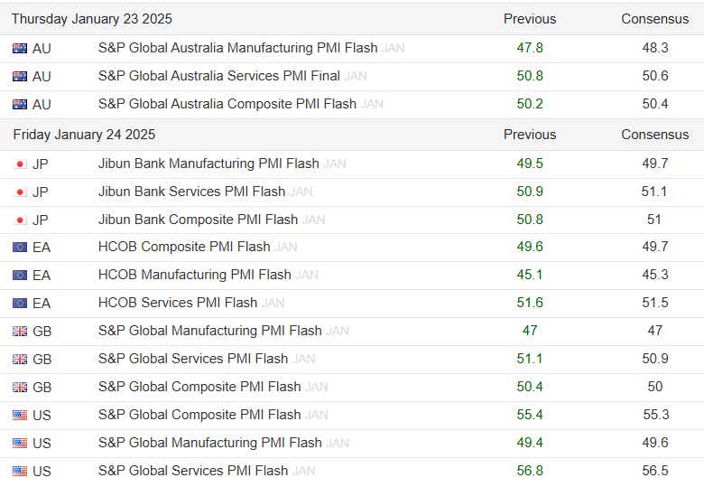 S&P Global PMI