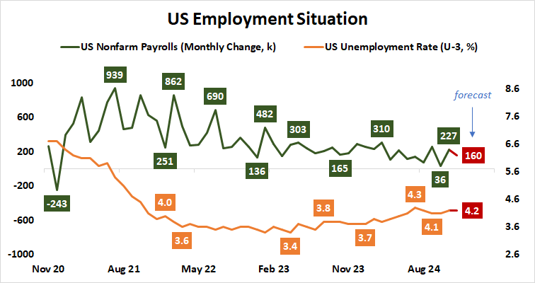 US Employment Situation.png