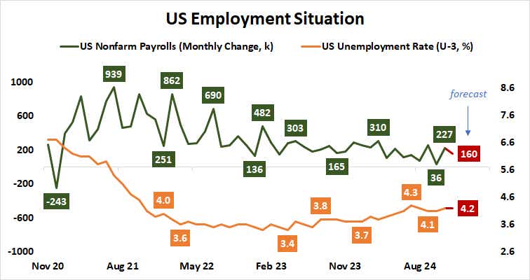 US Employment Situation.png