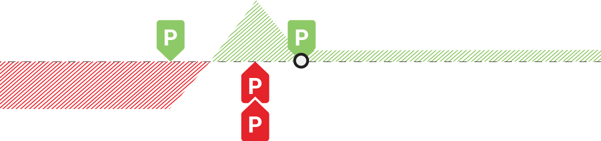 Profit loss chart of a Put Broken Wing Butterfly