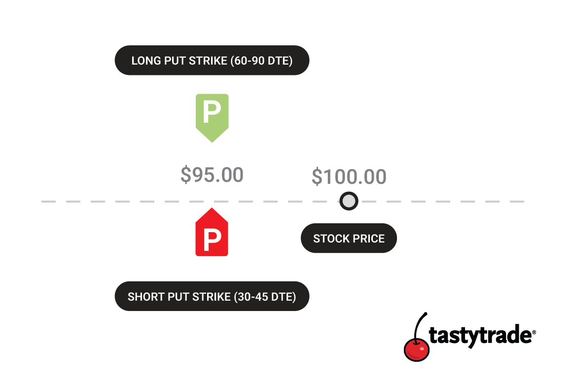 Calendar Spread What is a Calendar Spread Option? tastytrade