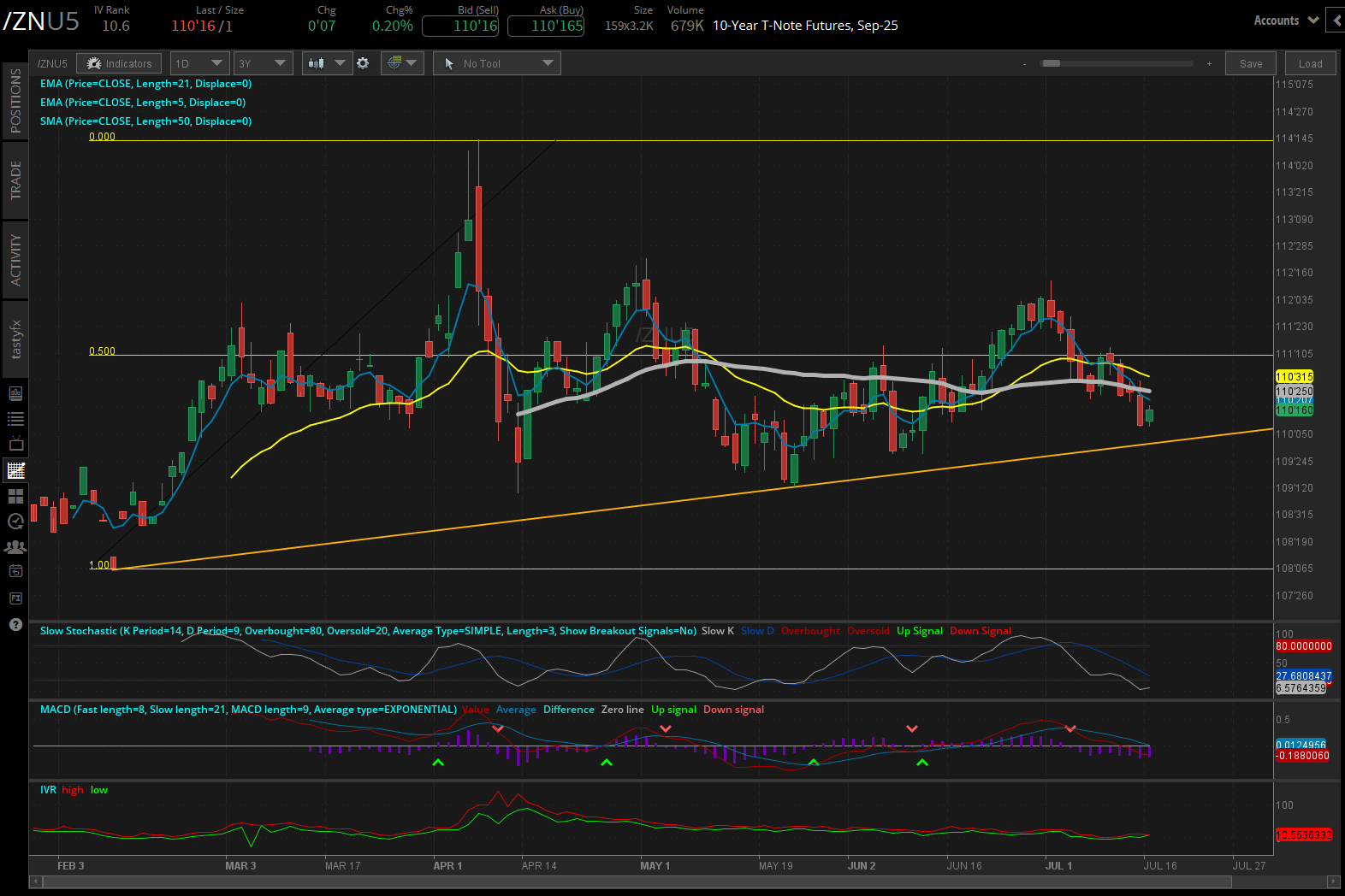 10 year t-note futures, (/ZNU5)