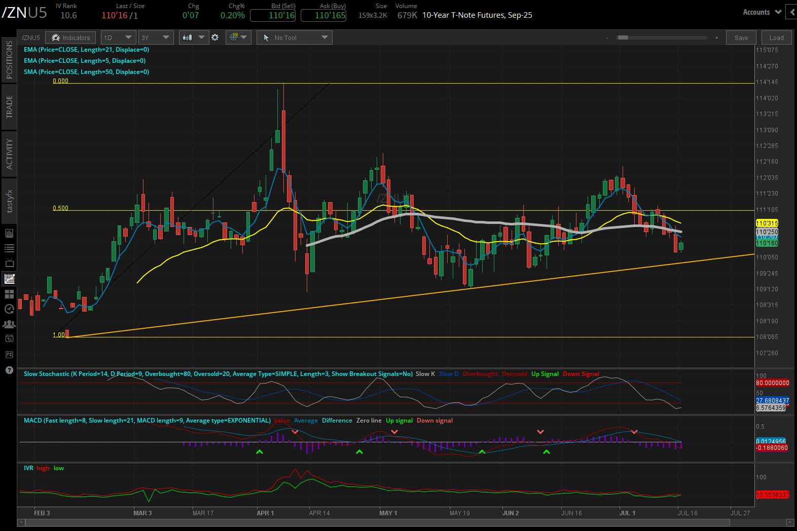 10 year t-note futures, (/ZNU5)
