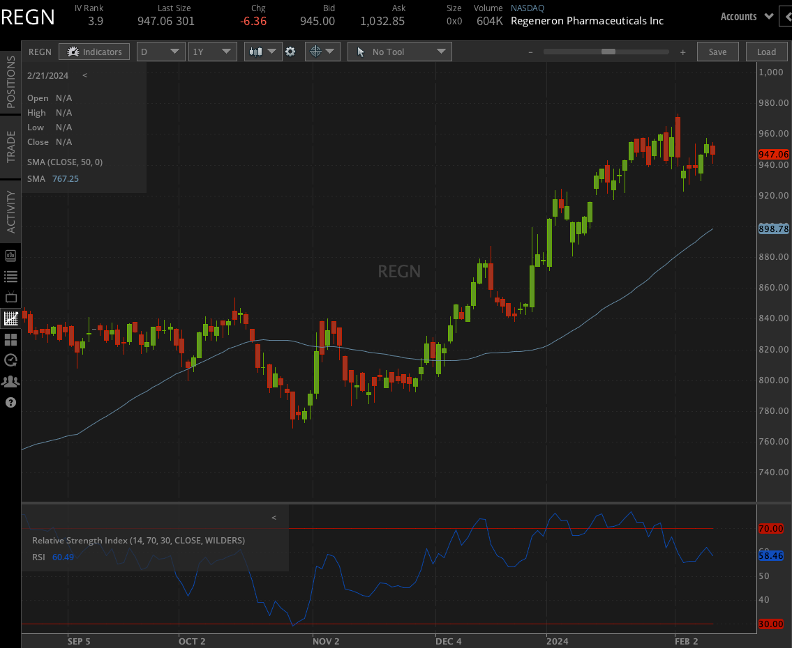 Regeneron Pharmaceuticals (REGN) 