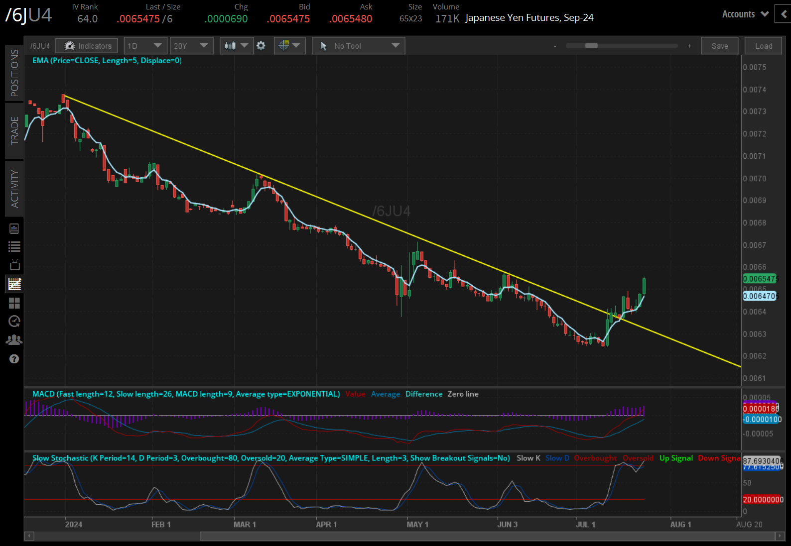 072424_Five Futures_6J.png