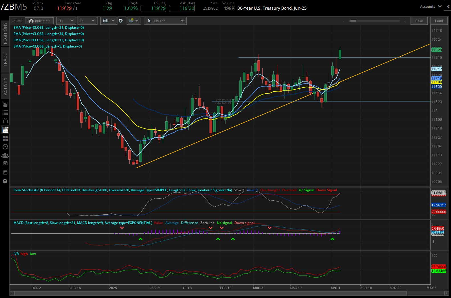 040325_Five Futures_ZB.png