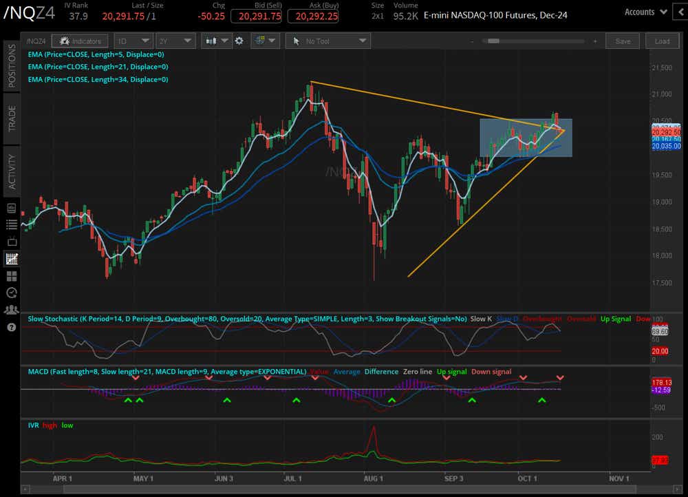 Nasdaq 100 futures (/NQZ4)