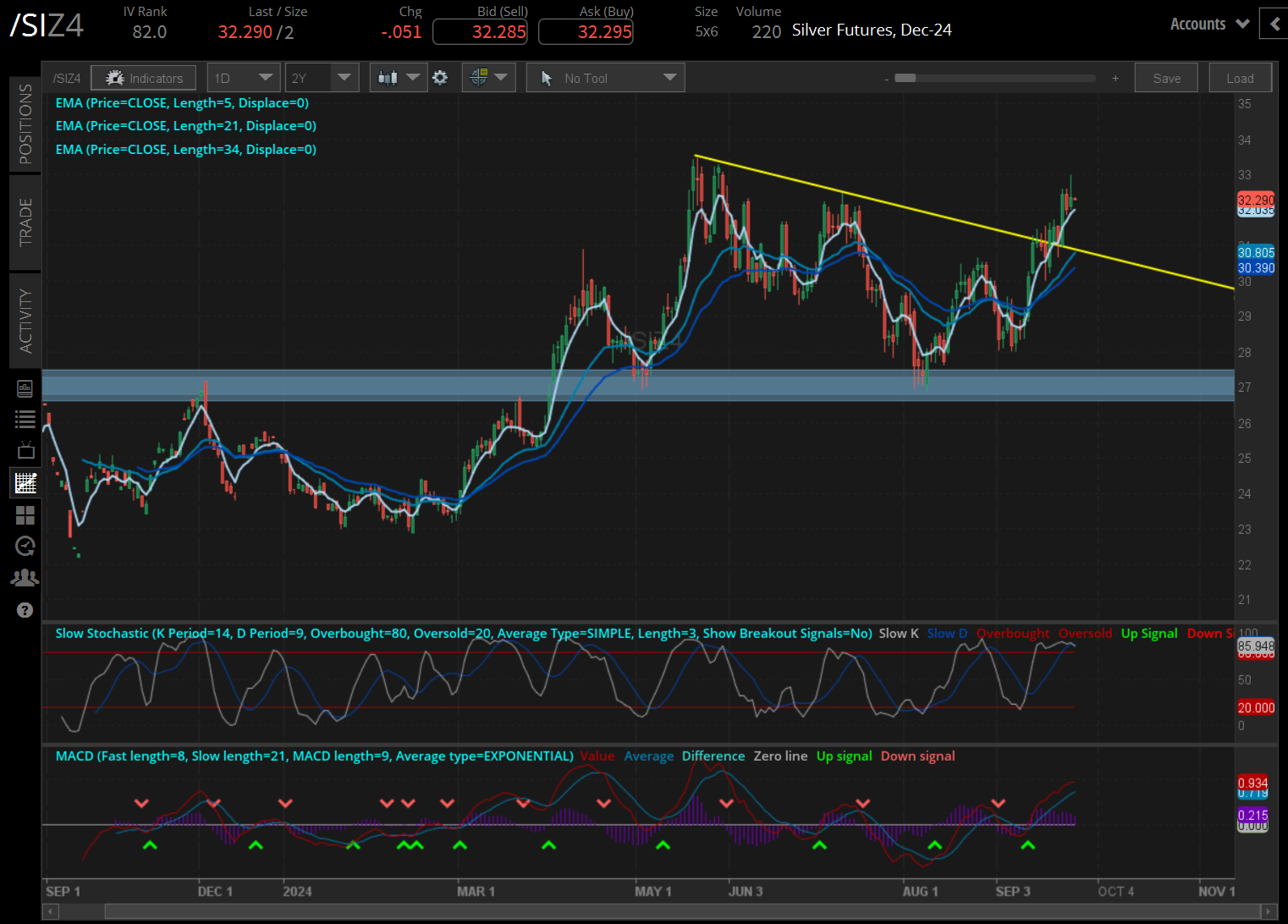 Silver prices (/SIZ4) 