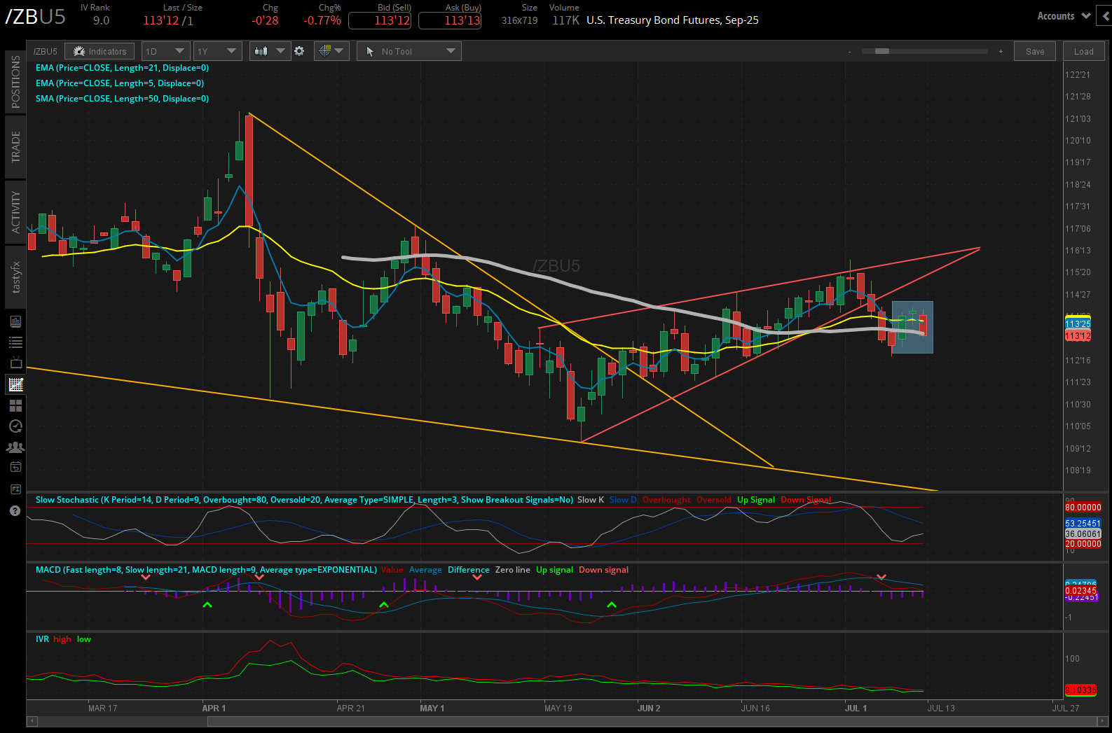 071125_Five Futures_ZB.png