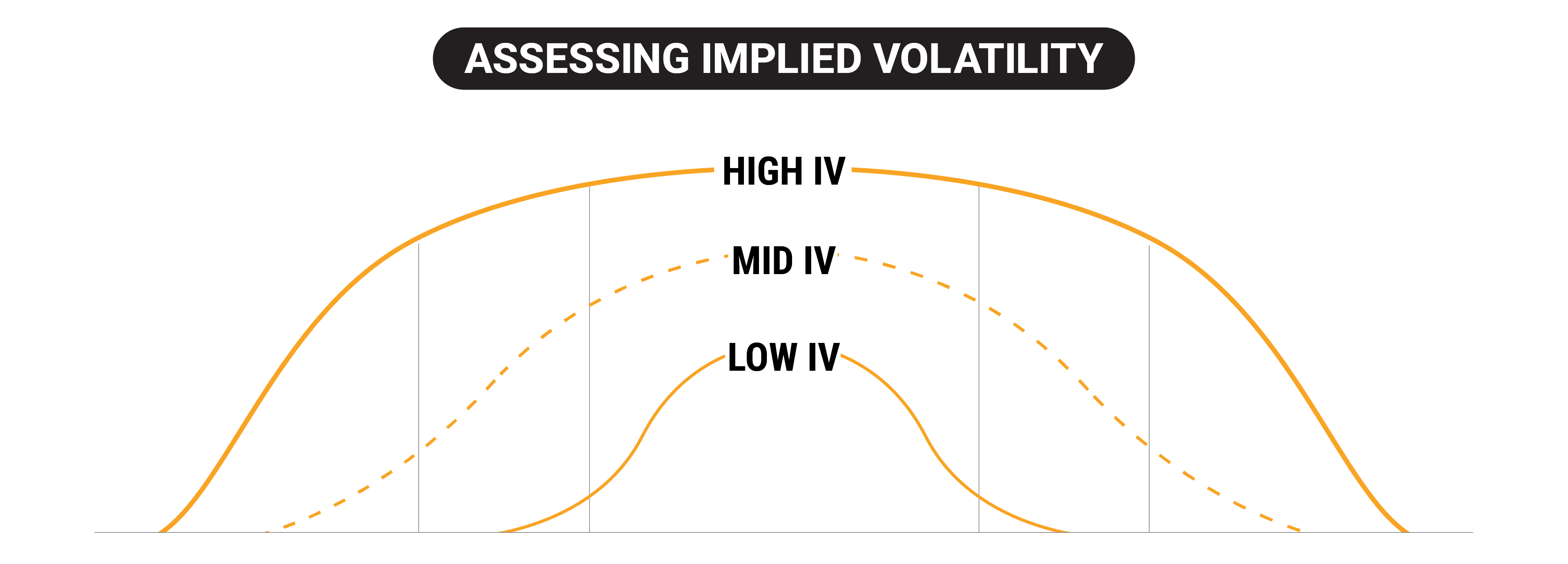 Implied Volatility (IV) Rank & Percentile Explained | Tastylive