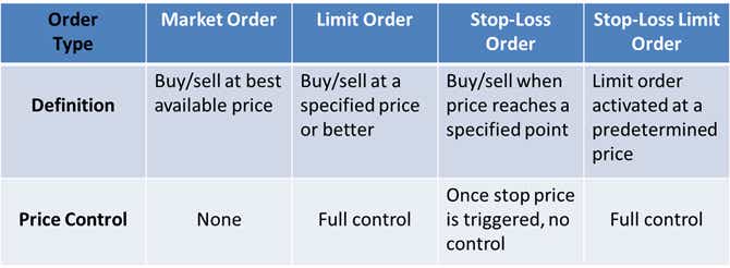 market order types.png