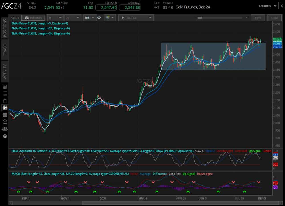 gold (/GCZ4) and silver prices (/SIZ4)