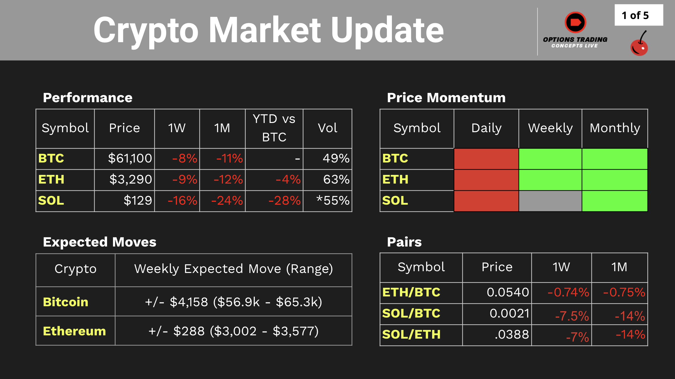 Crypto market update