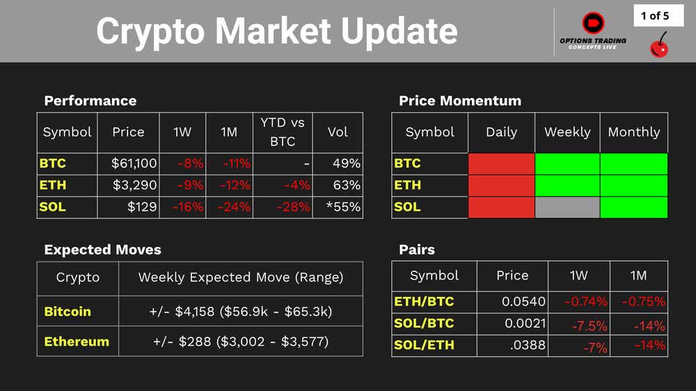 Crypto market update
