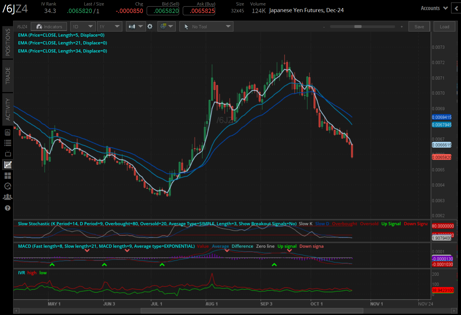 Japanese yen (/6JZ4)