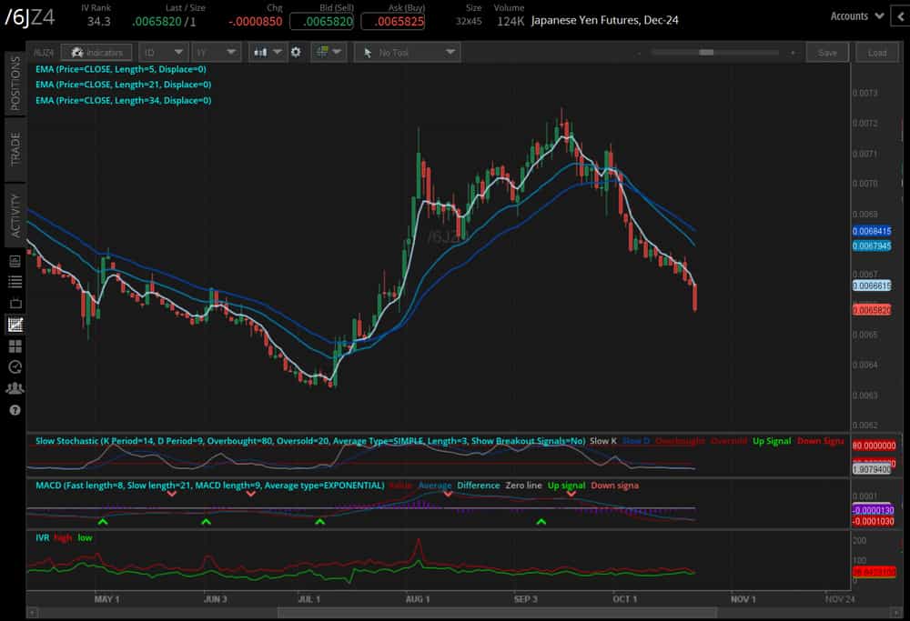 Japanese yen (/6JZ4)