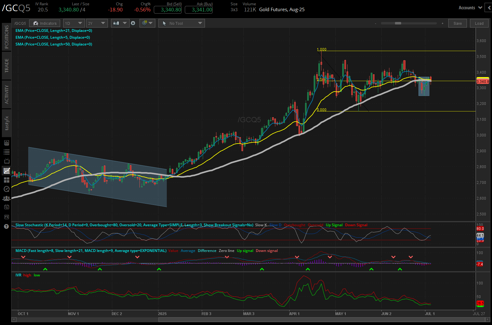070325_Five Futures_GC