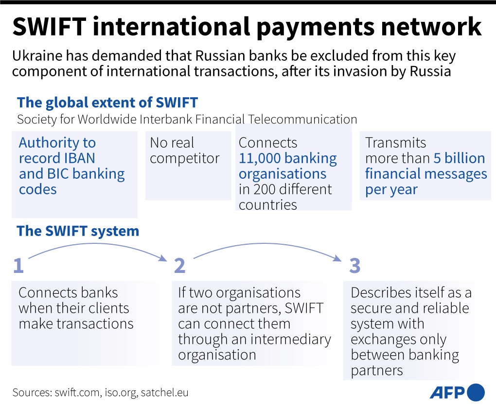 Graphic of SWIFT International Payments Network